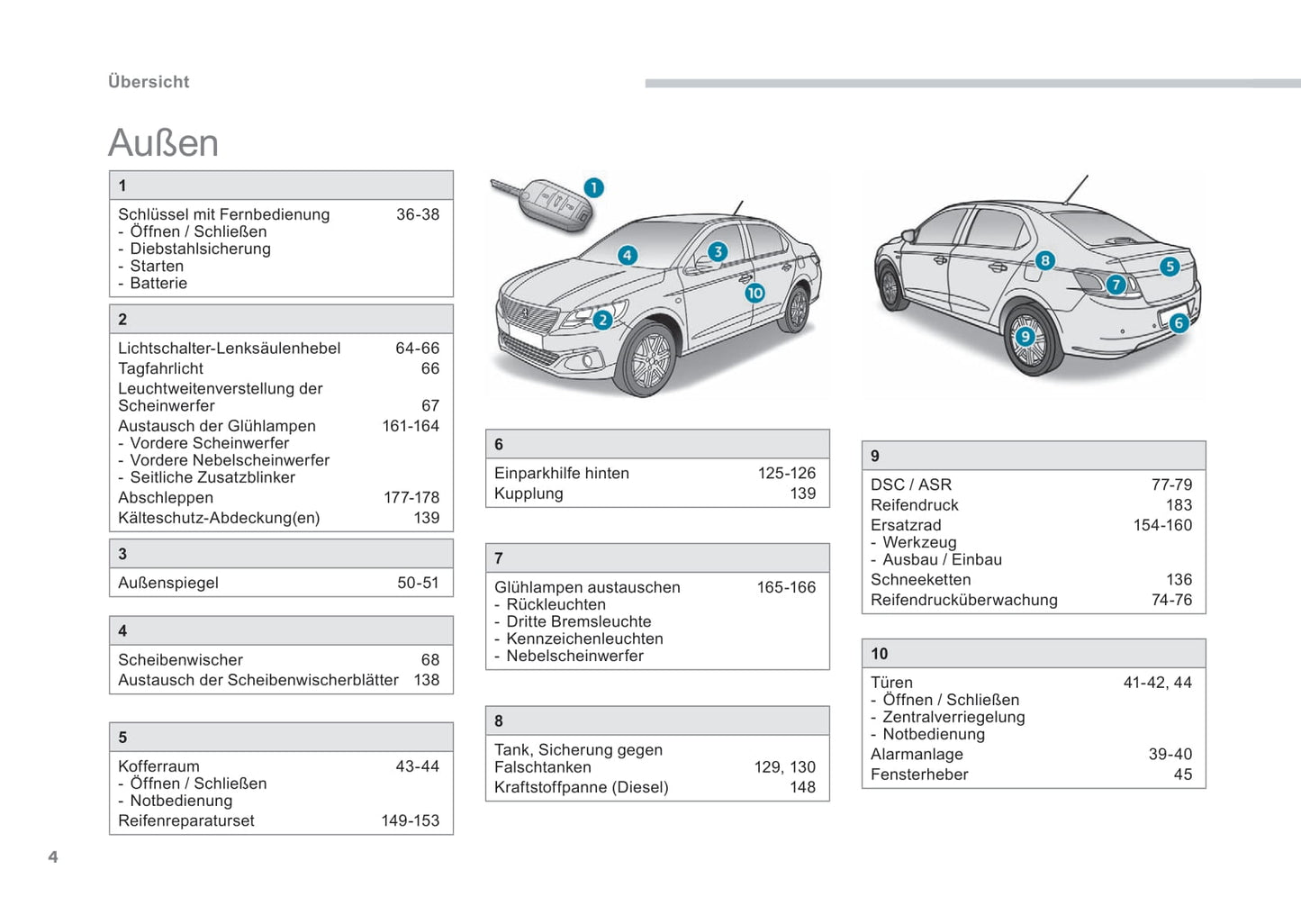 2017 Peugeot 301 Owner's Manual | German