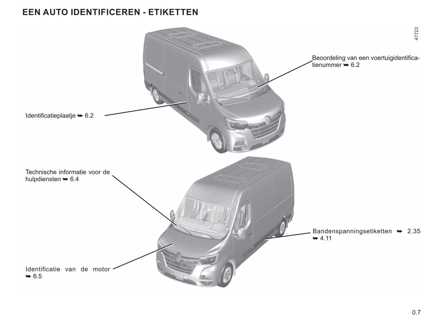 2021-2022 Renault Master Bedienungsanleitung | Niederländisch
