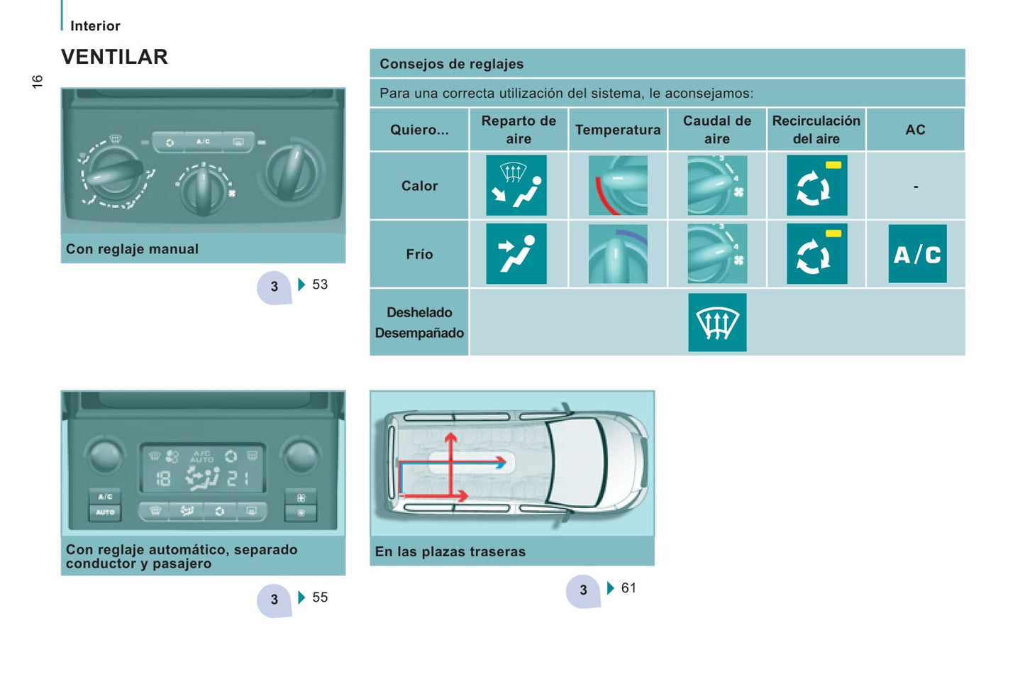 2011-2012 Citroën Jumpy Atlante Bedienungsanleitung | Spanisch