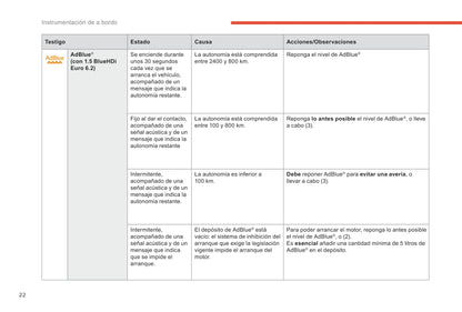 2018-2019 Citroën Berlingo Owner's Manual | Spanish