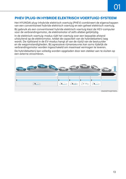 2021-2022 Hyundai Tucson Hybrid/Plug-in Hybrid Gebruikershandleiding | Nederlands