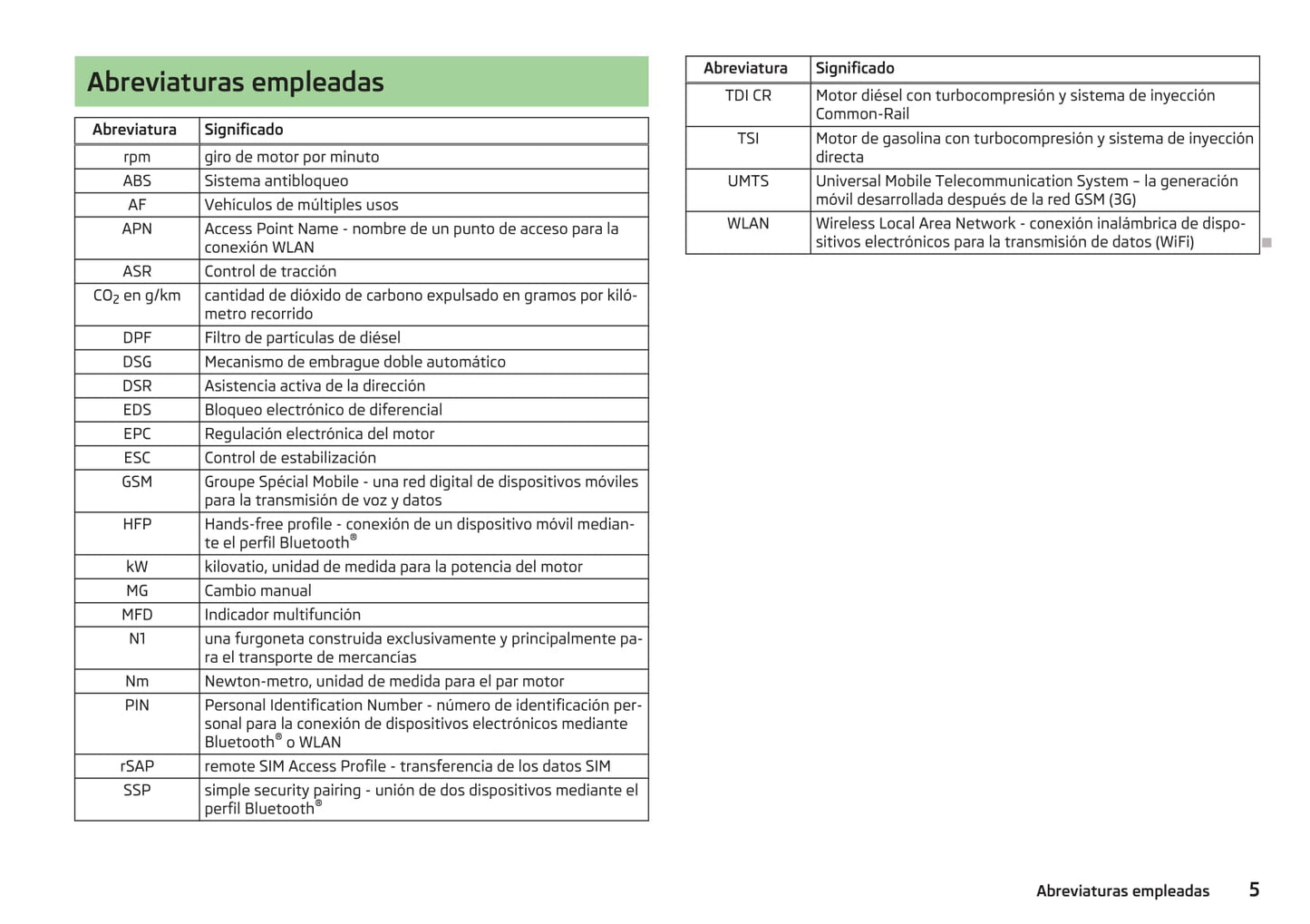 2014-2015 Skoda Yeti Gebruikershandleiding | Spaans