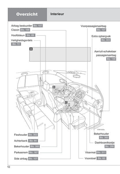 2009-2010 Toyota Urban Cruiser Gebruikershandleiding | Nederlands