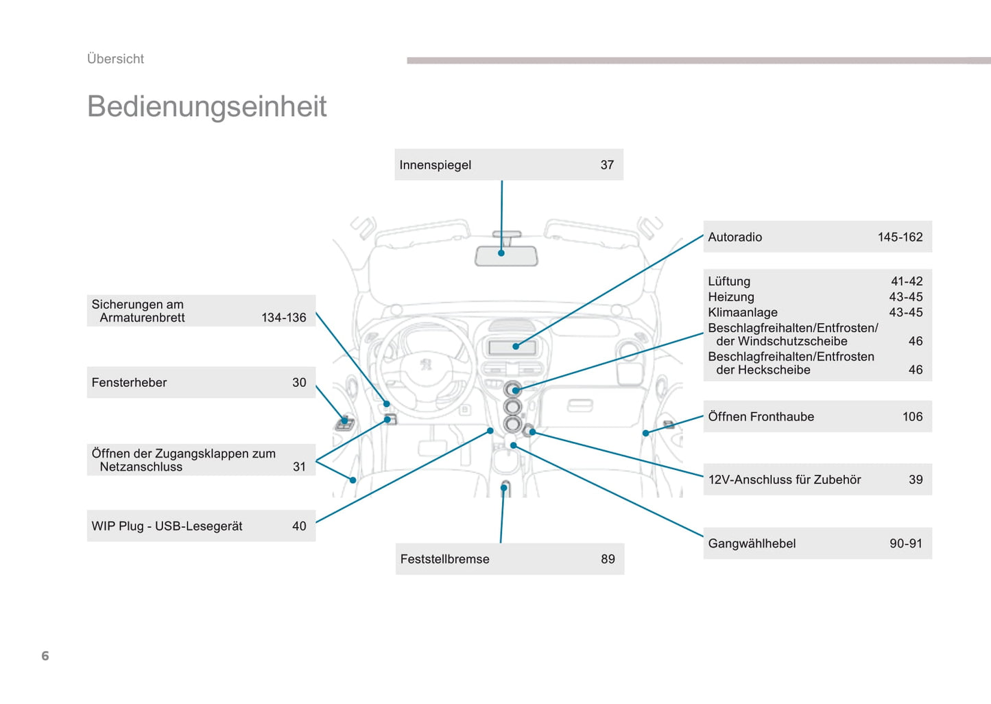 2016-2017 Peugeot Ion Gebruikershandleiding | Duits