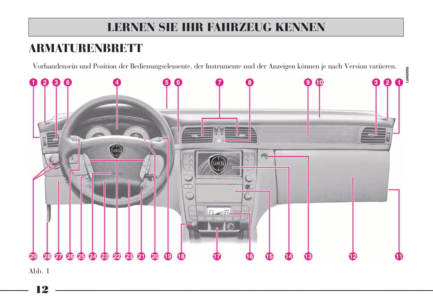 2002-2008 Lancia Thesis Owner's Manual | German