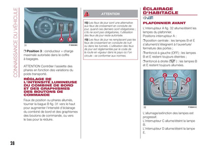 2016-2017 Fiat 500X Owner's Manual | French