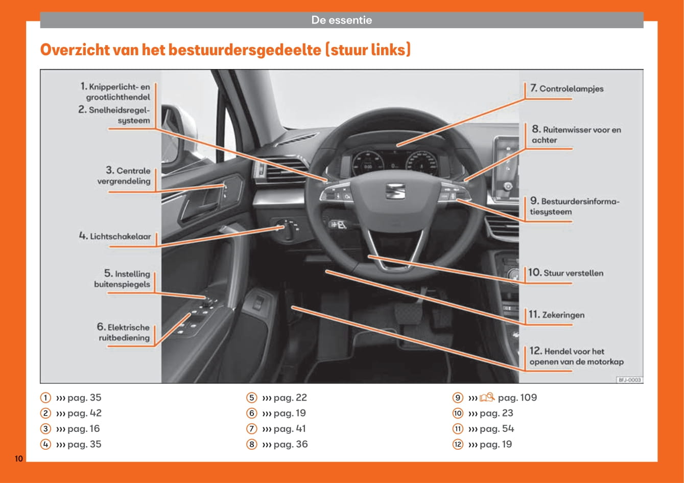2019-2023 Seat Tarraco Owner's Manual | Dutch