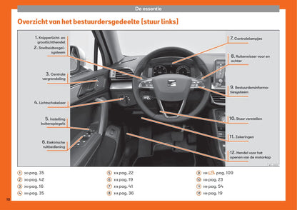 2019-2023 Seat Tarraco Owner's Manual | Dutch