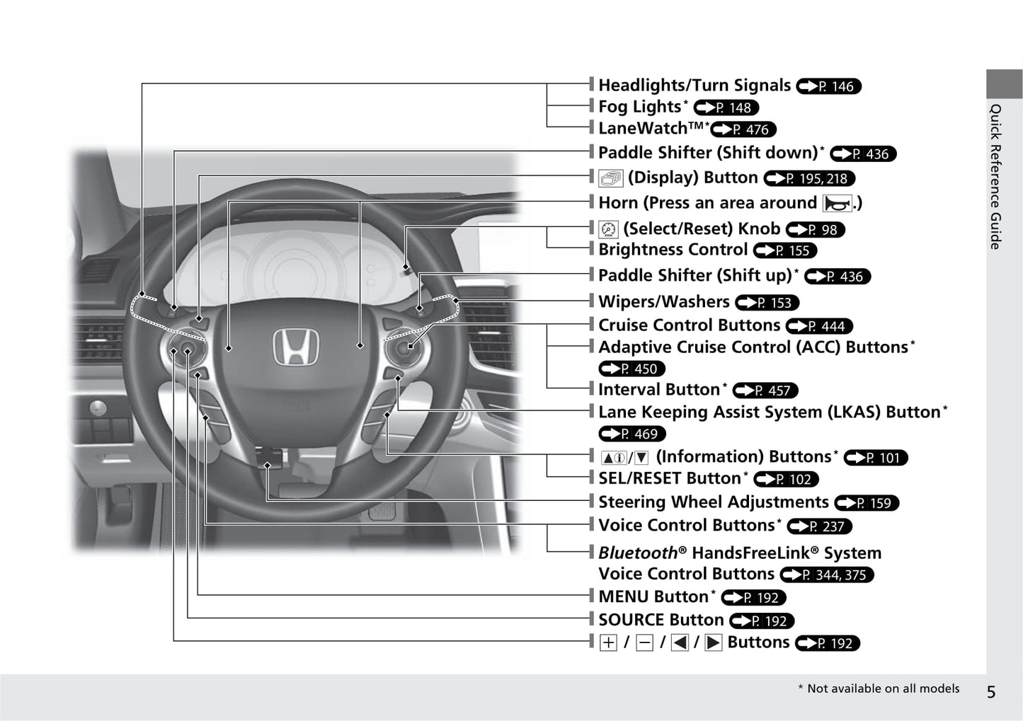 2017 Honda Accord Sedan Gebruikershandleiding | Engels