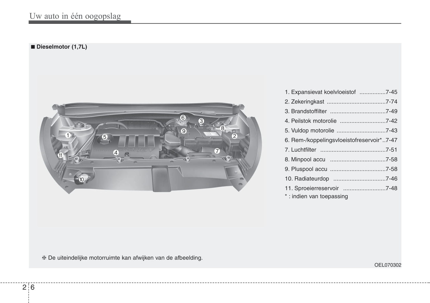 2010-2011 Hyundai ix35 Bedienungsanleitung | Niederländisch