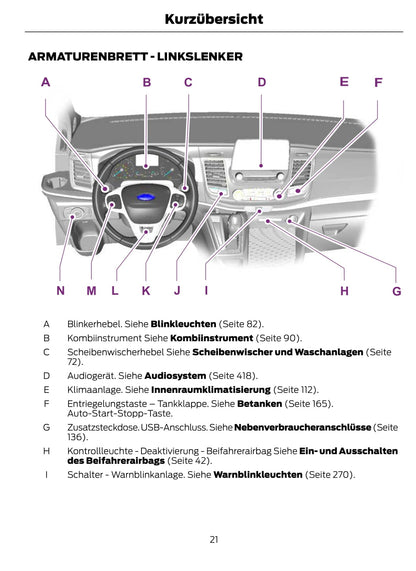 2020-2021 Ford Tourneo Custom / Transit Custom Bedienungsanleitung | Deutsch