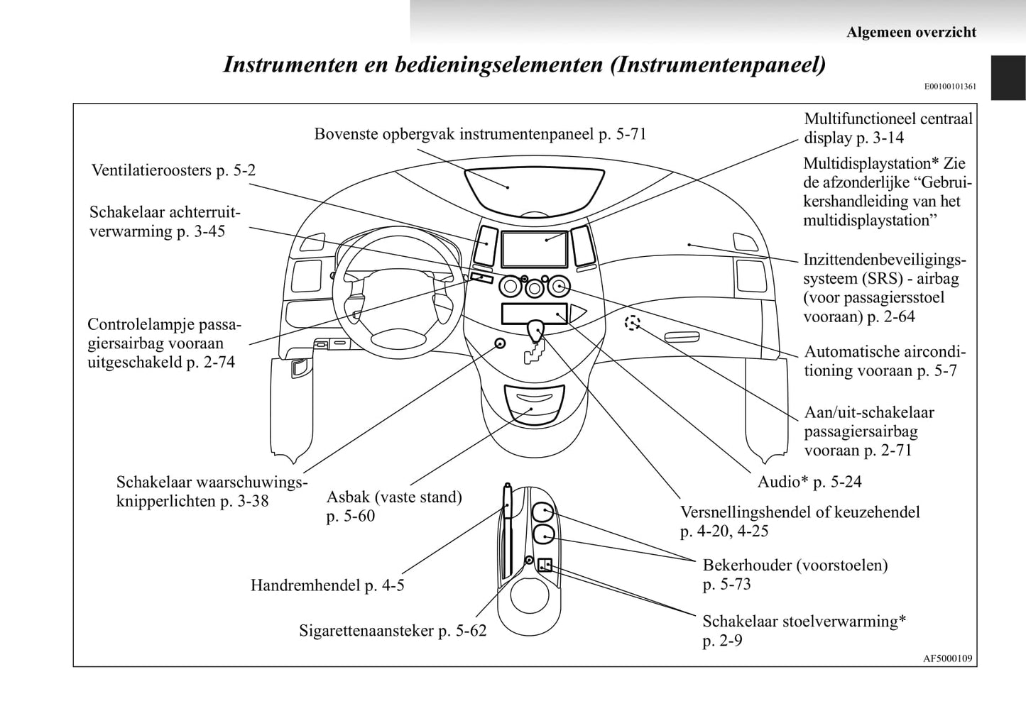 2004-2011 Mitsubishi Grandis Gebruikershandleiding | Nederlands