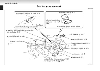 2004-2011 Mitsubishi Grandis Gebruikershandleiding | Nederlands