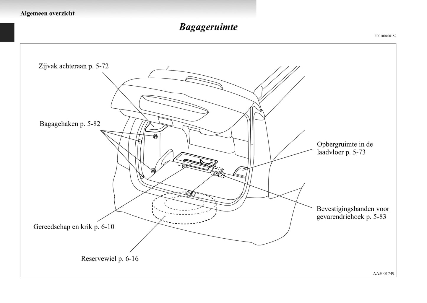 2004-2011 Mitsubishi Grandis Gebruikershandleiding | Nederlands