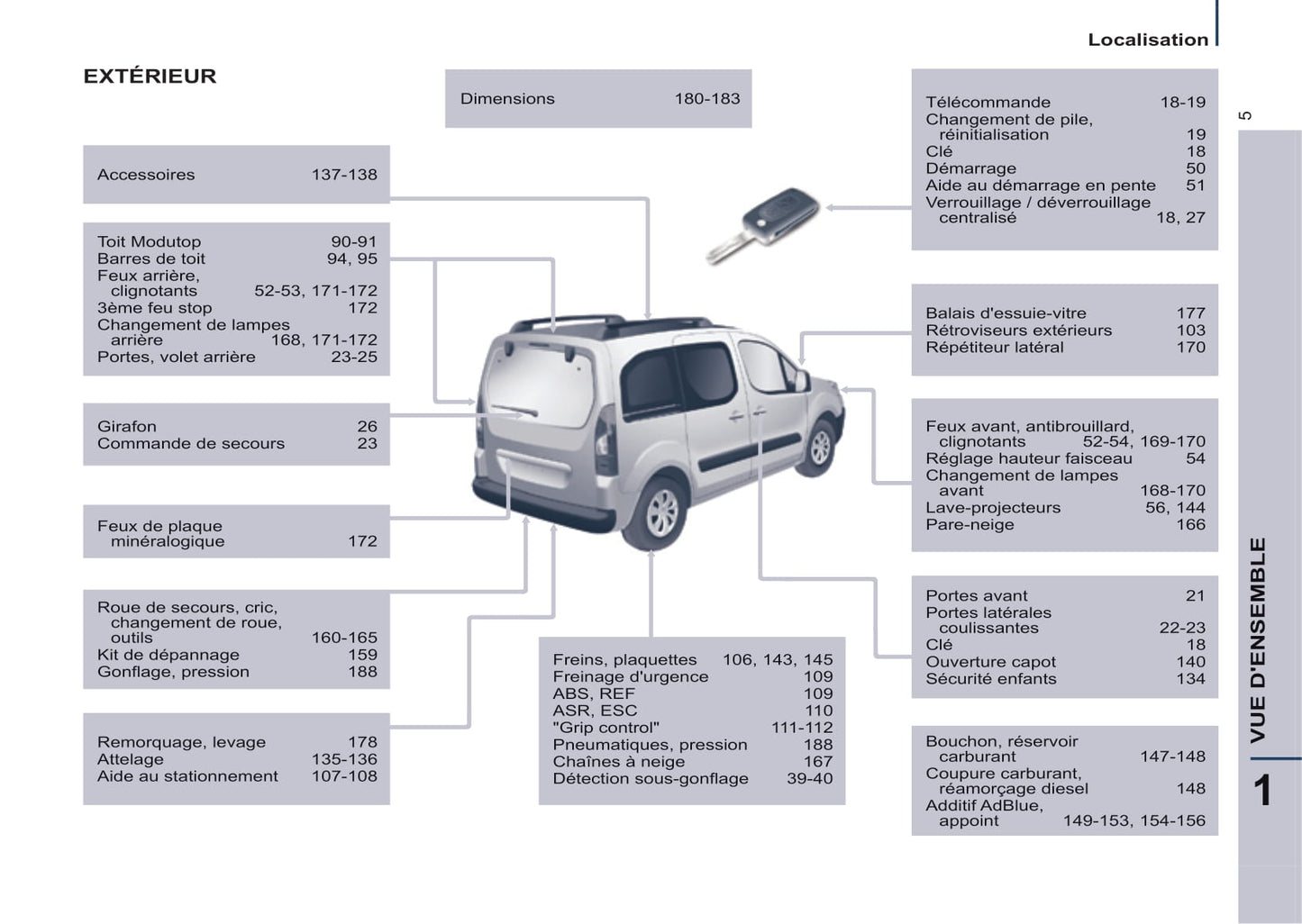 2014-2015 Citroën Berlingo Multispace Gebruikershandleiding | Frans
