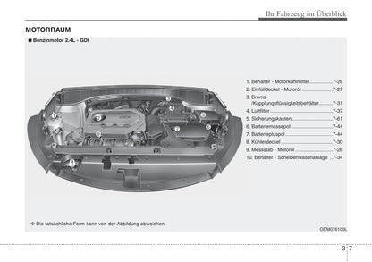 2015-2016 Hyundai Santa Fe Gebruikershandleiding | Duits