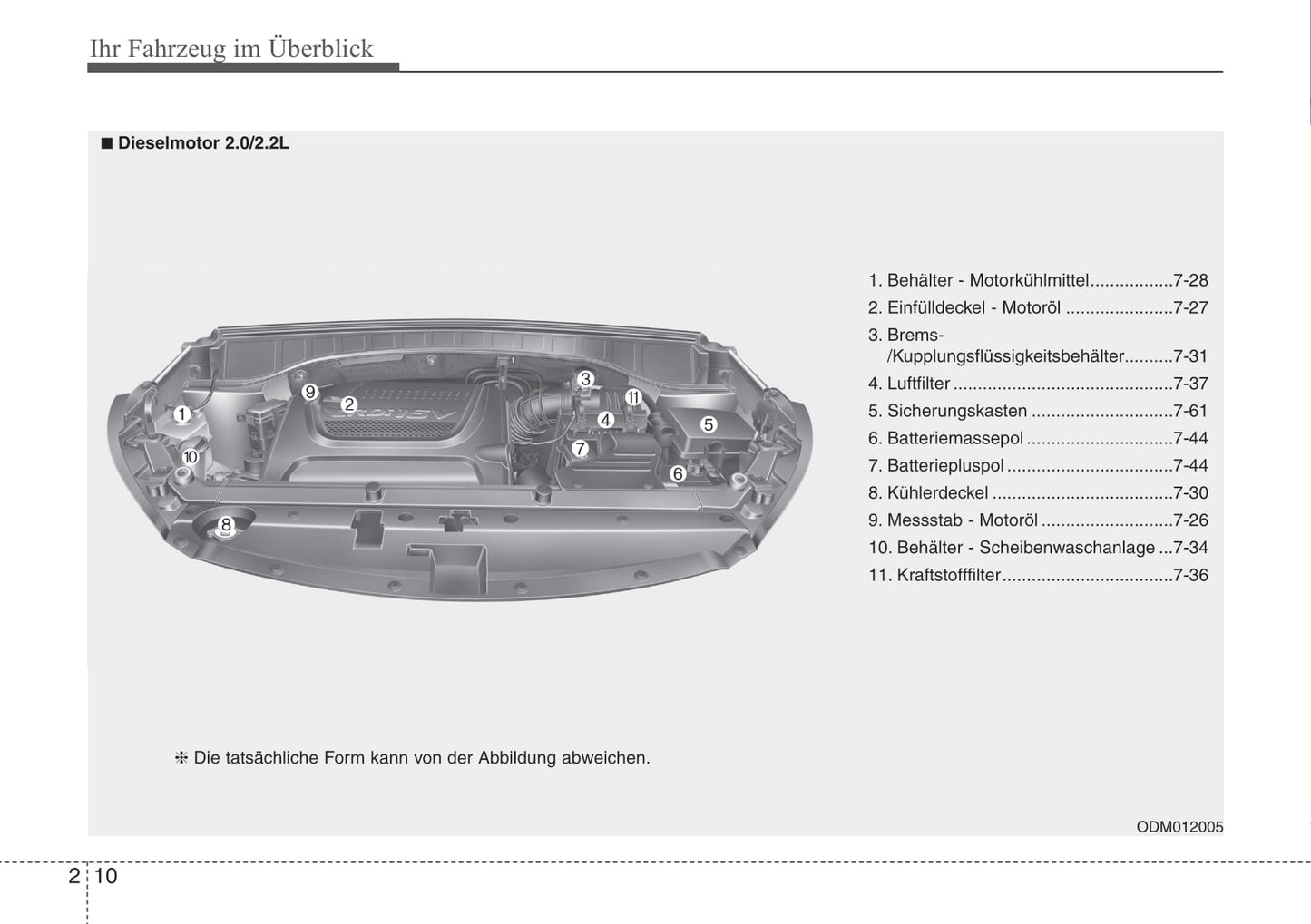 2015-2016 Hyundai Santa Fe Gebruikershandleiding | Duits