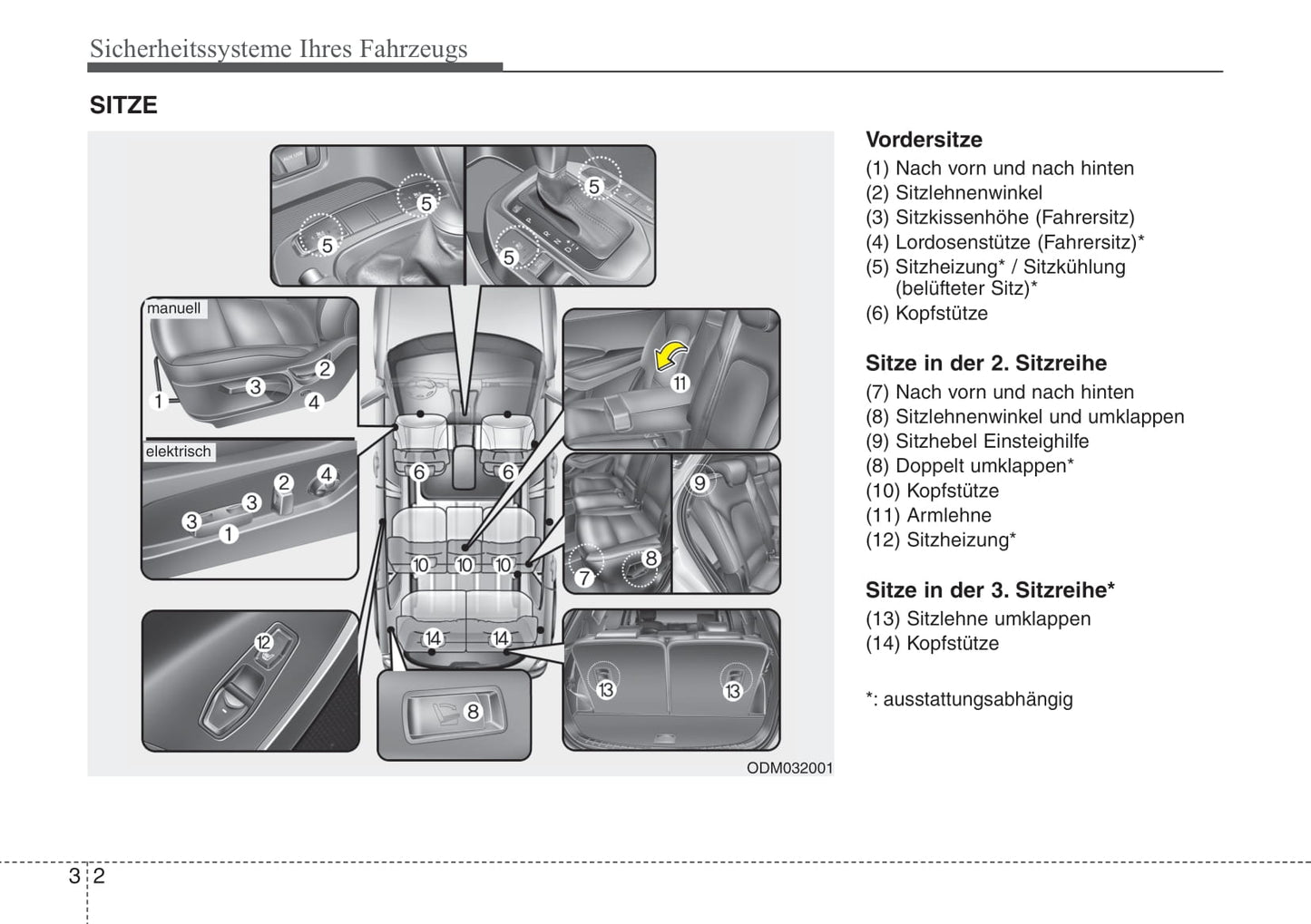 2015-2016 Hyundai Santa Fe Gebruikershandleiding | Duits