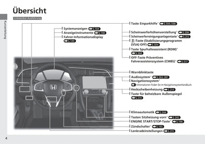 2017-2018 Honda Civic Sedan Diesel Bedienungsanleitung | Deutsch