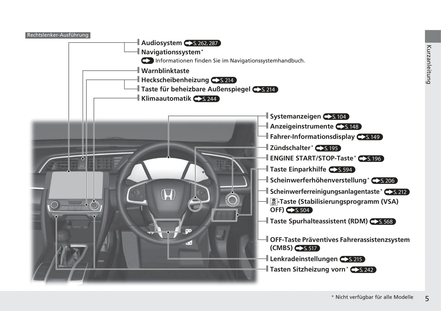 2017-2022 Honda Civic Manuel du propriétaire | Allemand