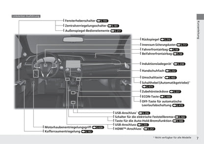 2017-2018 Honda Civic Sedan Diesel Bedienungsanleitung | Deutsch