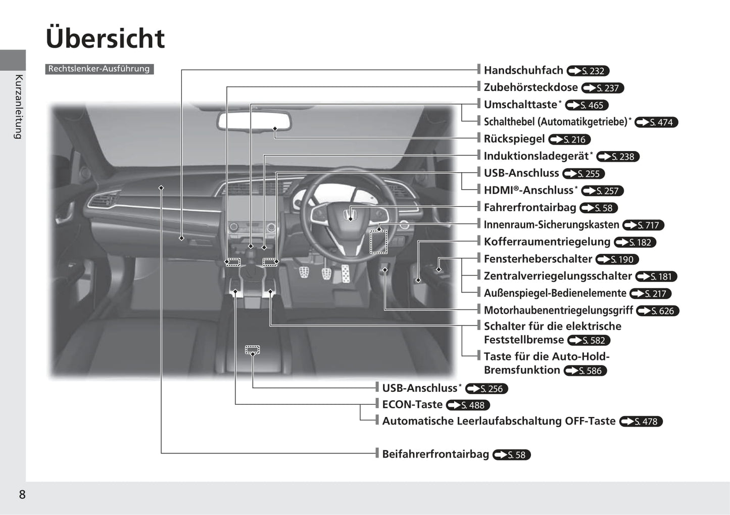 2017-2022 Honda Civic Manuel du propriétaire | Allemand