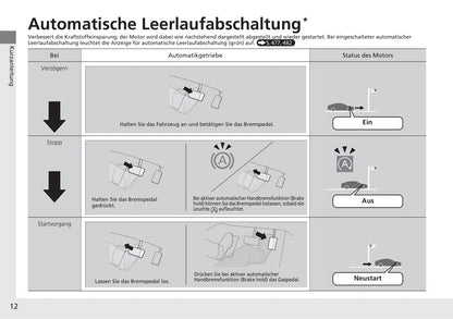 2017-2018 Honda Civic Sedan Diesel Bedienungsanleitung | Deutsch