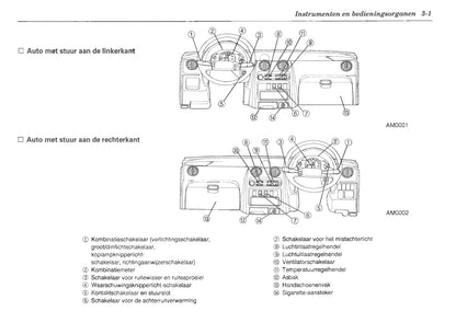 1995 Subaru Vivio Gebruikershandleiding | Nederlands