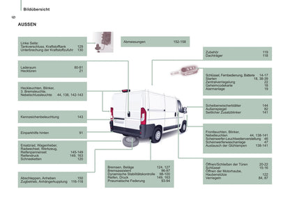 2014-2015 Citroën Jumper Owner's Manual | German