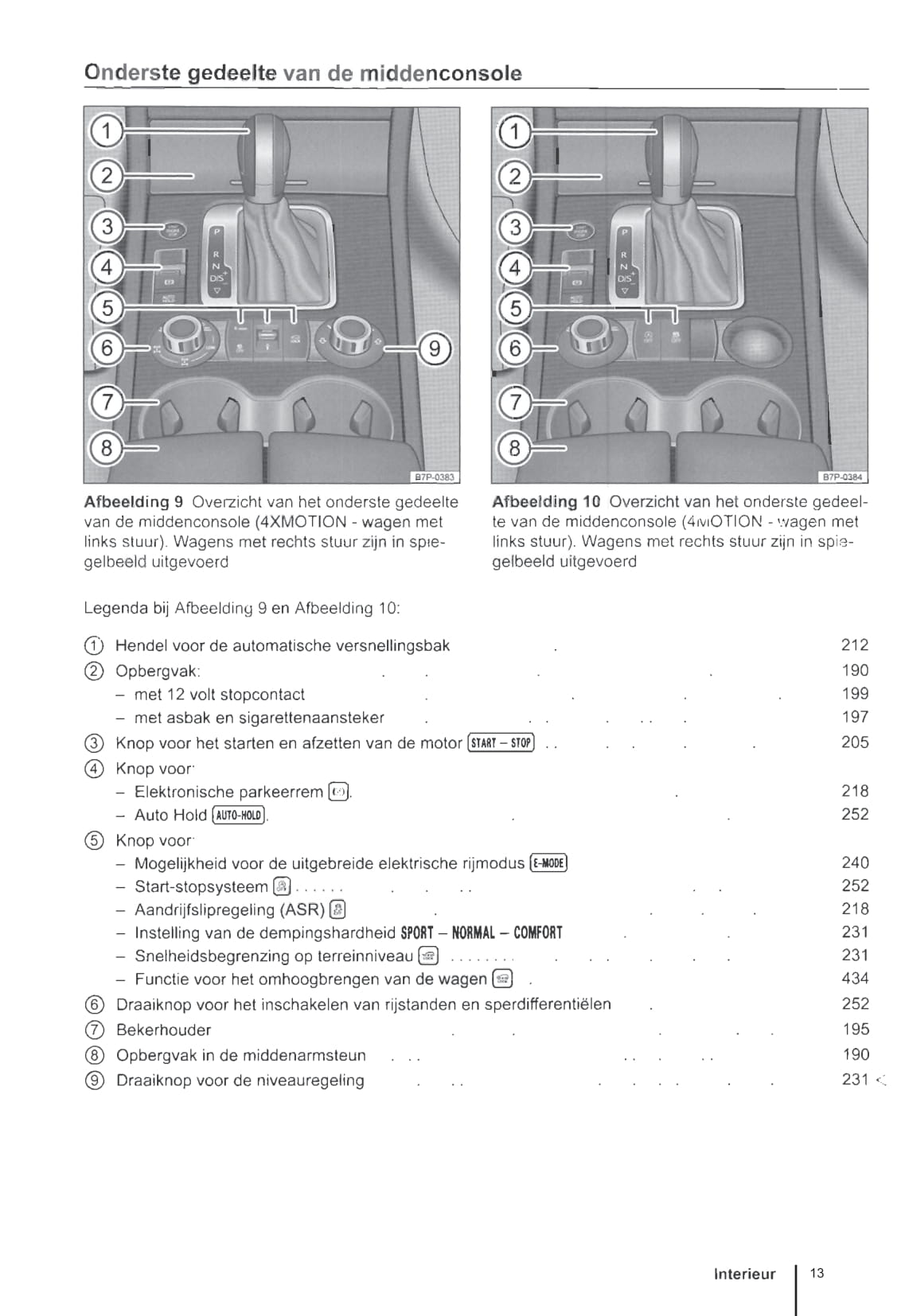 2010-2014 Volkswagen Touareg Owner's Manual | Dutch
