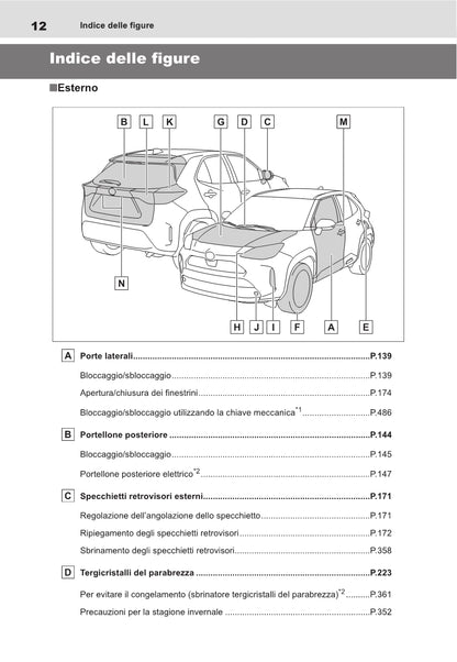 2021-2022 Toyota Yaris Cross Hybrid Gebruikershandleiding | Italiaans