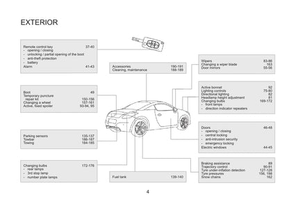 2015 Peugeot RCZ Gebruikershandleiding | Engels