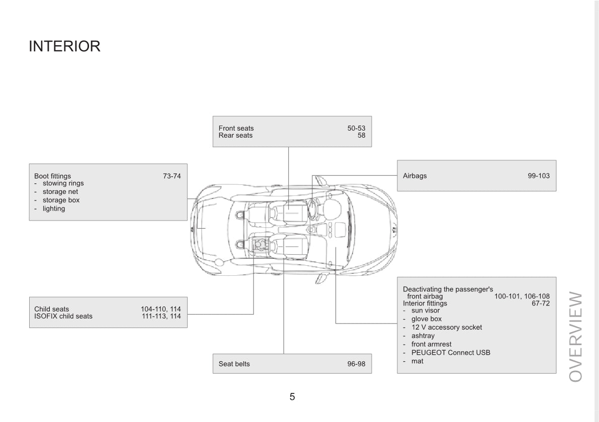 2015 Peugeot RCZ Gebruikershandleiding | Engels