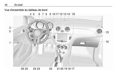 2016 Opel Adam Manuel du propriétaire | Français