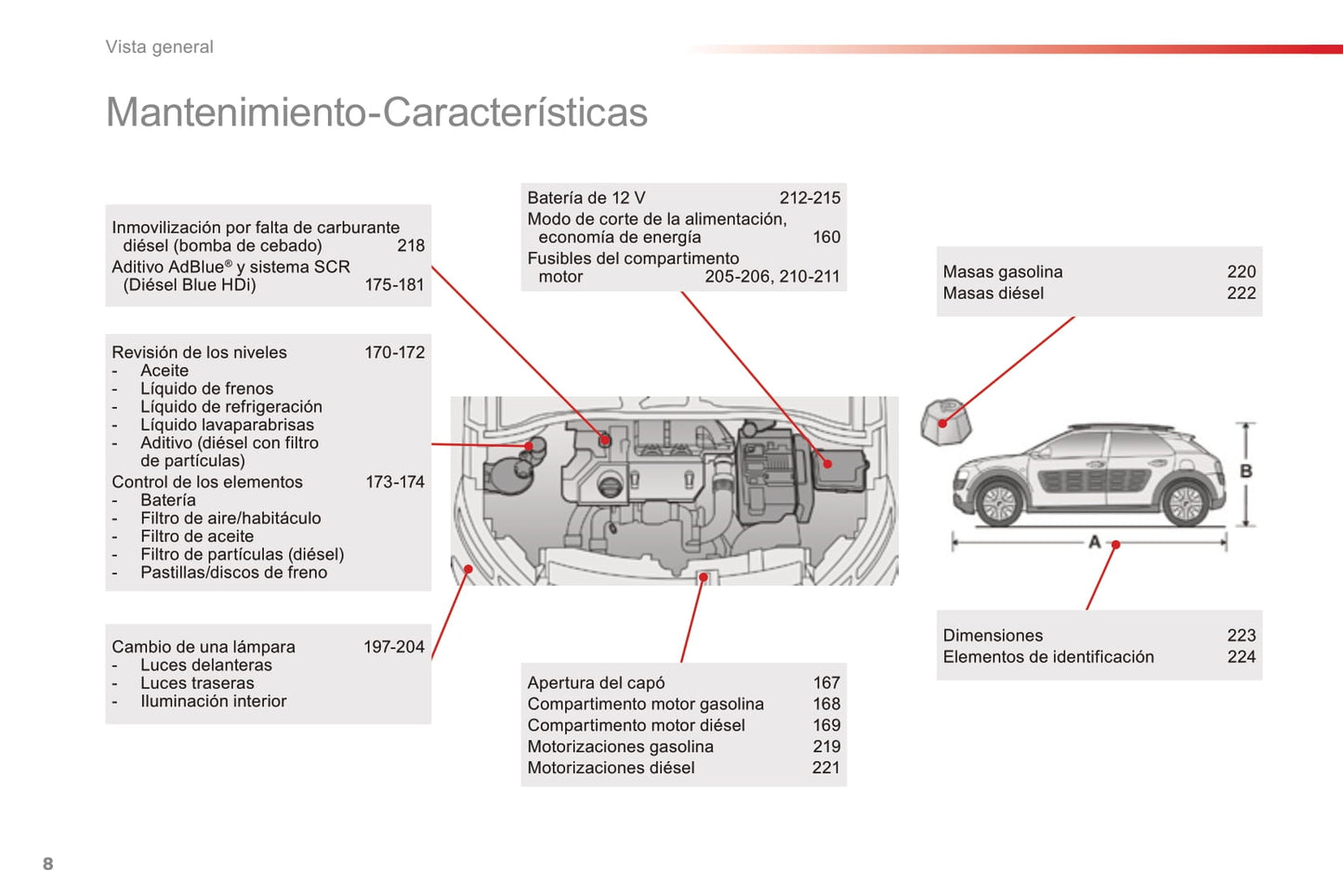 2014-2018 Citroën C4 Cactus Manuel du propriétaire | Espagnol