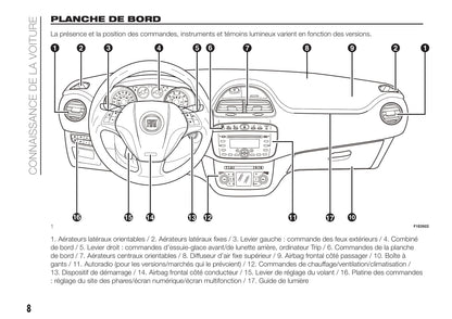2012-2019 Fiat Punto Manuel du propriétaire | Français