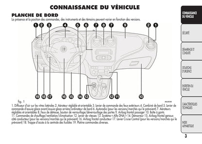 2008-2014 Alfa Romeo MiTo Bedienungsanleitung | Französisch