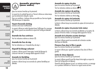 2008-2014 Alfa Romeo MiTo Owner's Manual | French