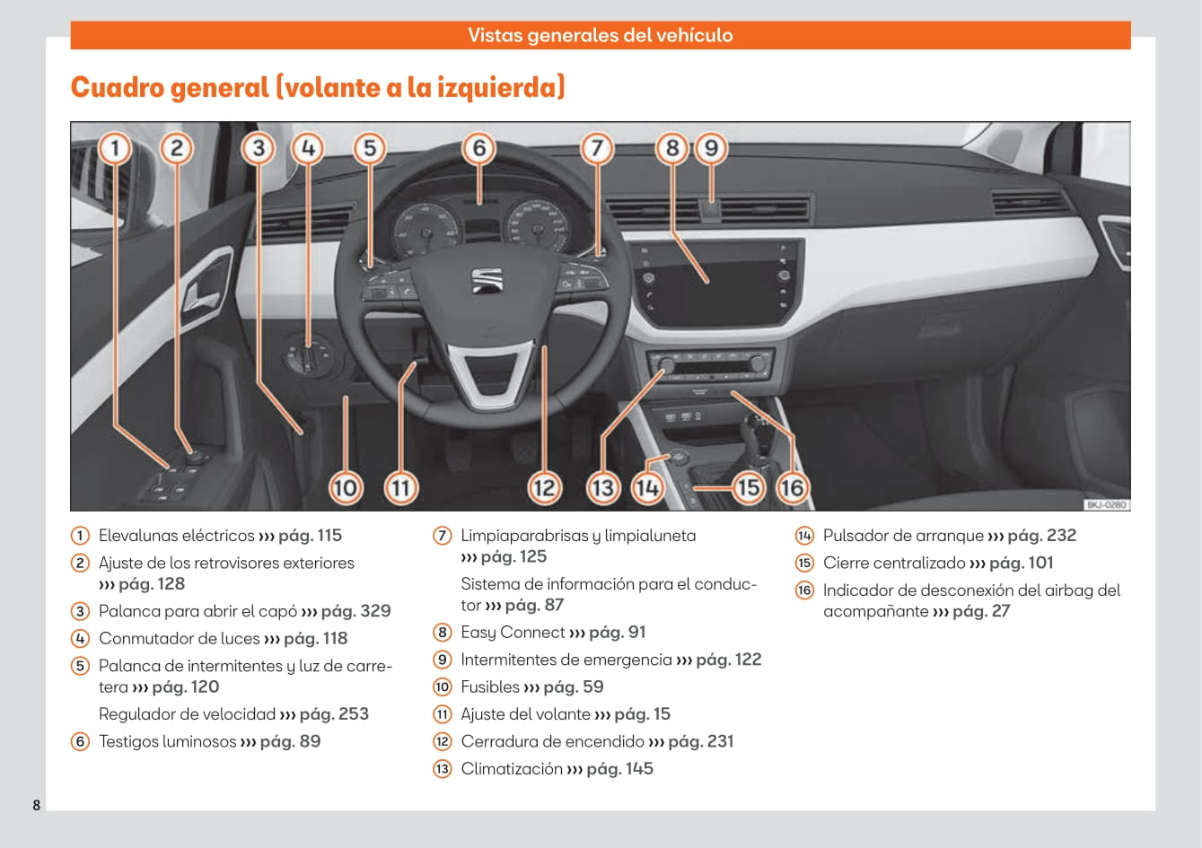 2017-2020 Seat Arona Owner's Manual | Spanish