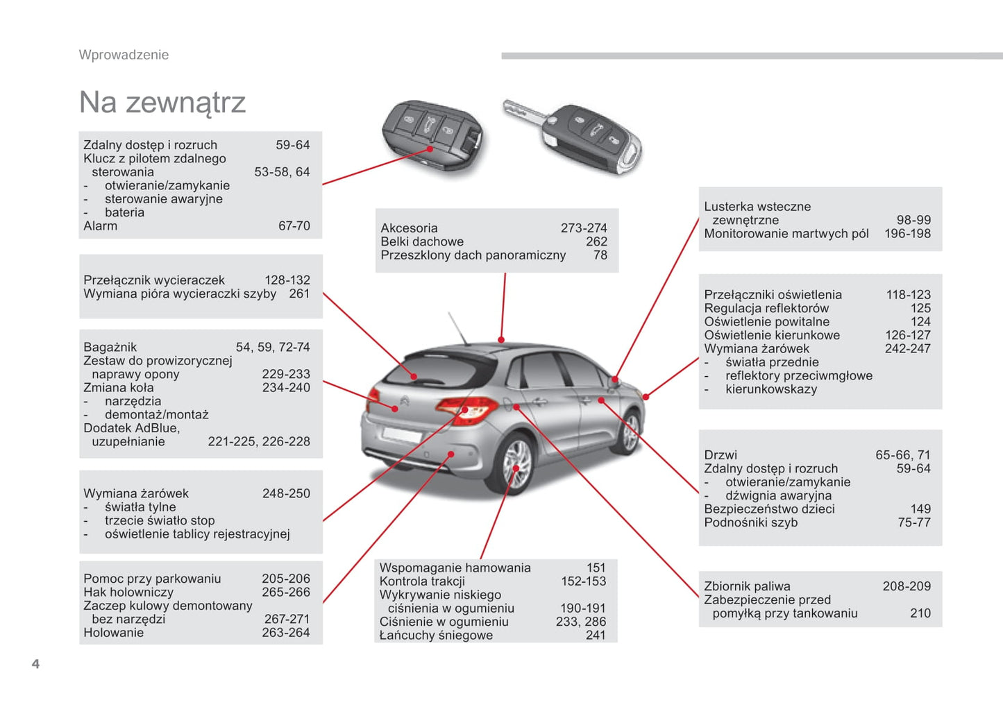 2015-2017 Citroën C4 Owner's Manual | Polish
