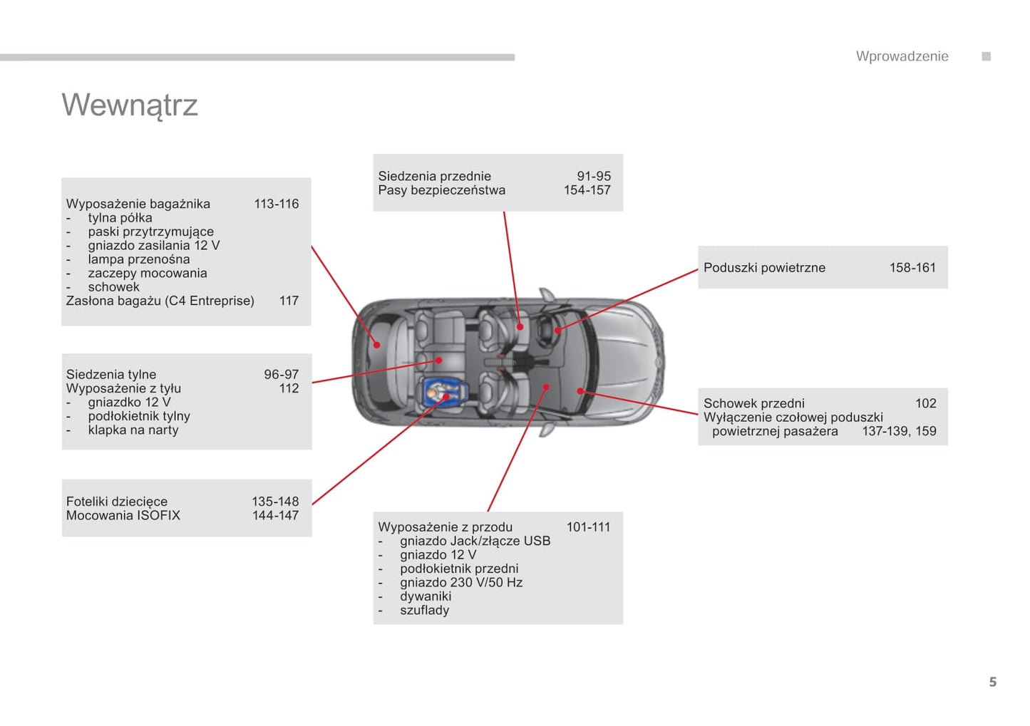 2015-2017 Citroën C4 Owner's Manual | Polish