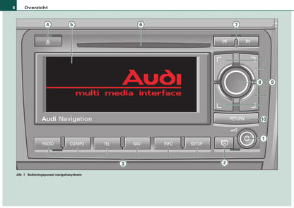 Audi Navigatiesysteem BNS 5.0 Handleiding