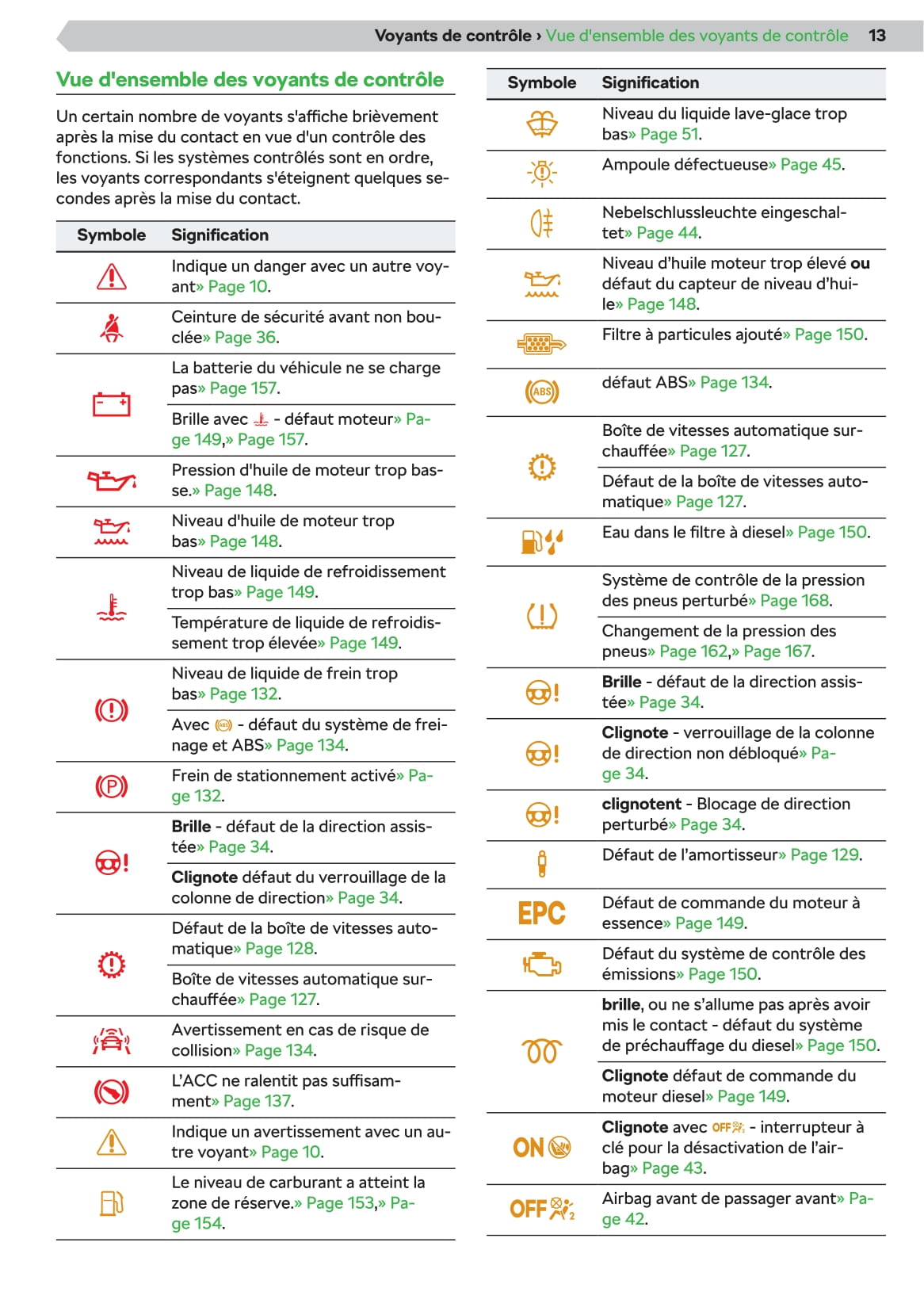 2019-2020 Skoda Scala Owner's Manual | French