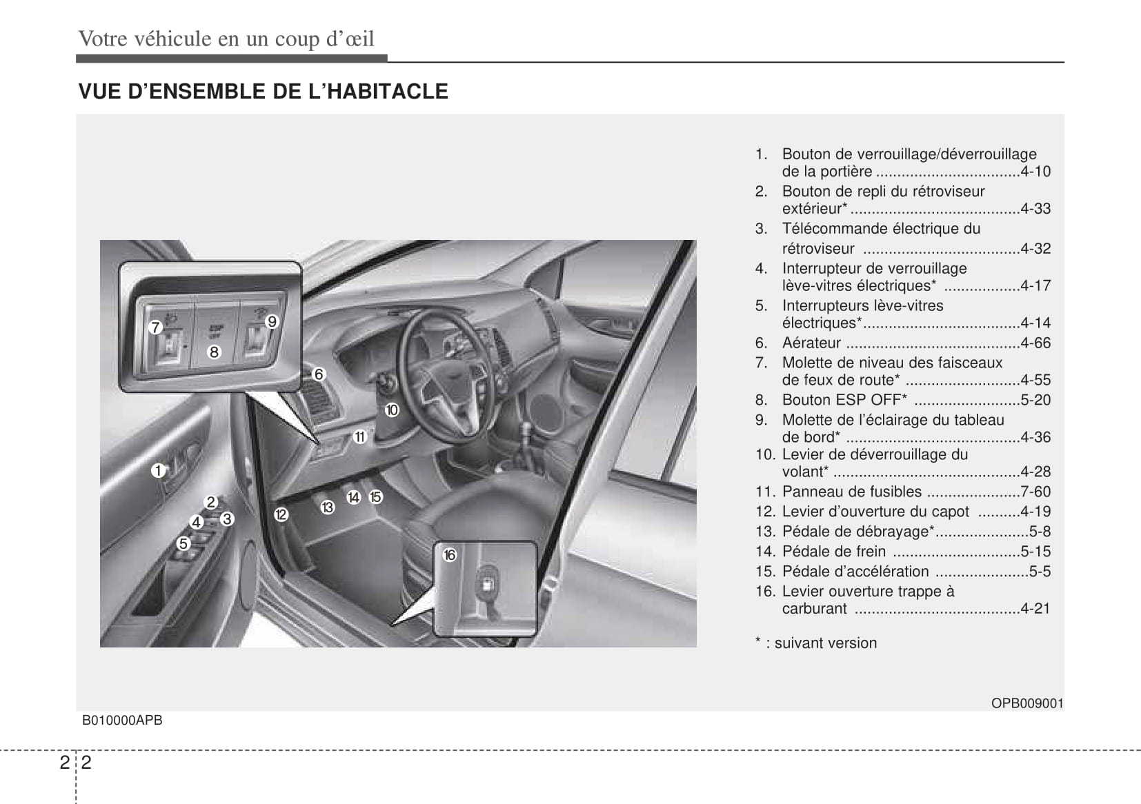 Hyundai i-20 Manuel de l'utilisateur : Bouton de Démarrage/Arret