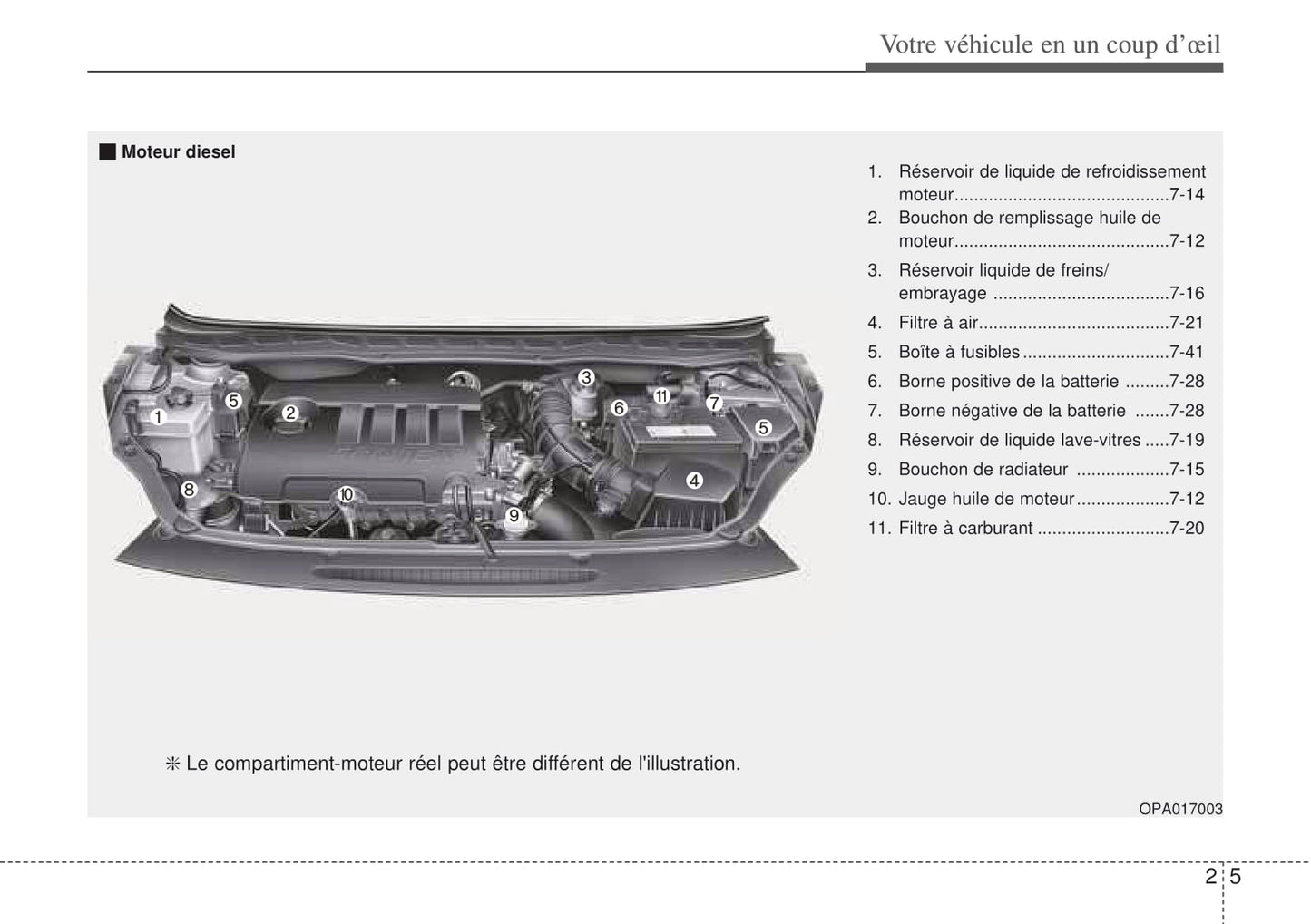 2008-2009 Hyundai i20 Bedienungsanleitung | Französisch