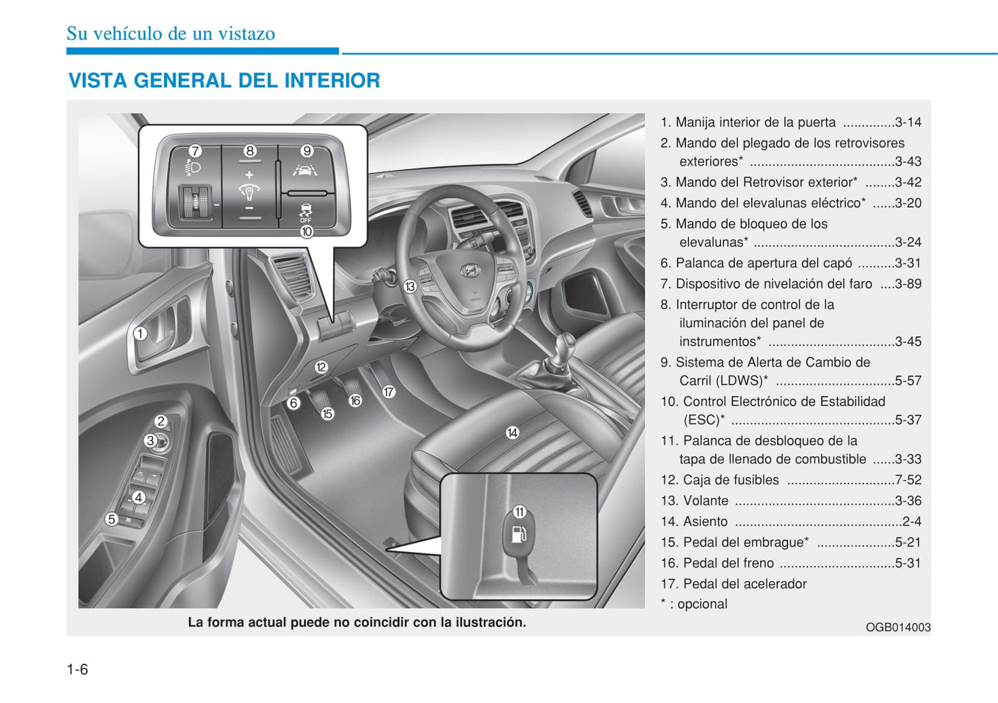 2015-2016 Hyundai i20 Bedienungsanleitung | Spanisch