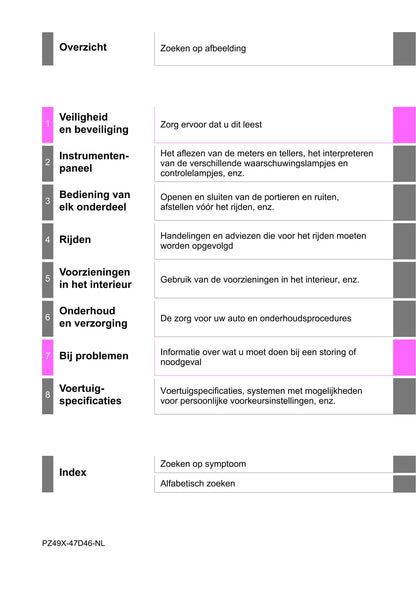 2019-2020 Toyota Prius Gebruikershandleiding | Nederlands