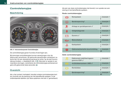 2006-2010 Audi TT Gebruikershandleiding | Nederlands