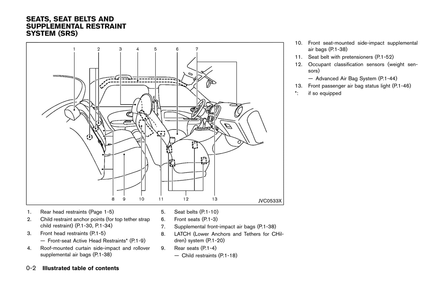 2017 Nissan Juke Owner's Manual | English