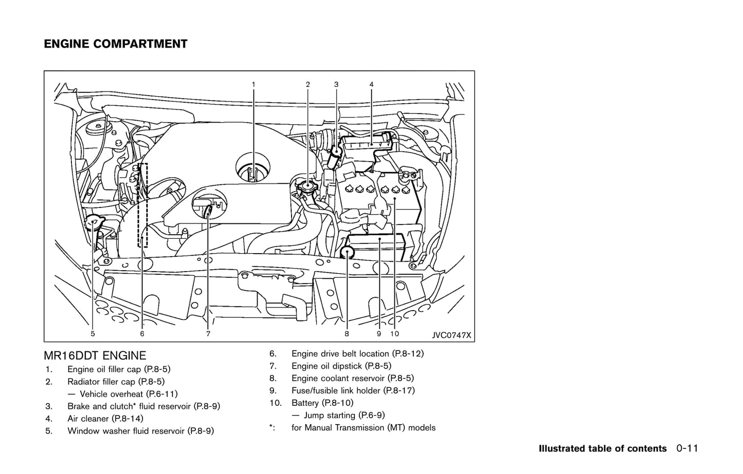 2017 Nissan Juke Owner's Manual | English